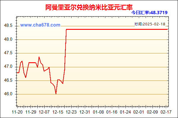 阿曼里亚尔兑人民币汇率走势图