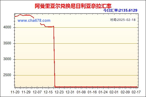 阿曼里亚尔兑人民币汇率走势图