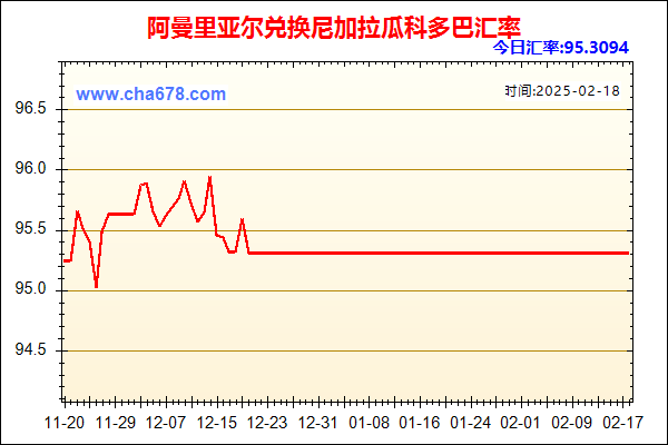 阿曼里亚尔兑人民币汇率走势图