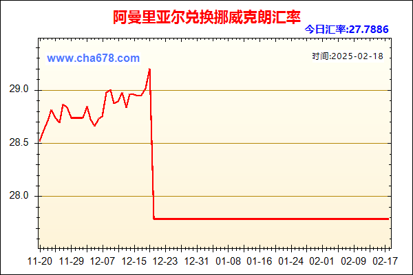 阿曼里亚尔兑人民币汇率走势图