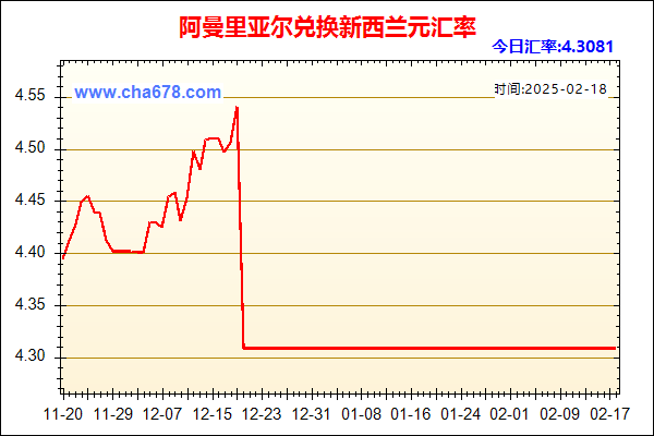 阿曼里亚尔兑人民币汇率走势图