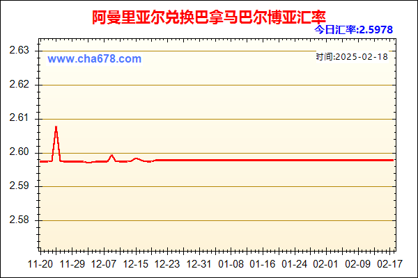 阿曼里亚尔兑人民币汇率走势图