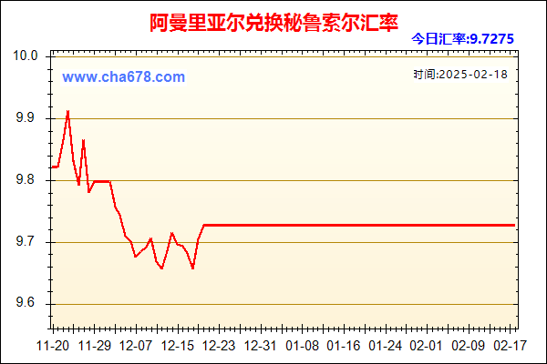 阿曼里亚尔兑人民币汇率走势图