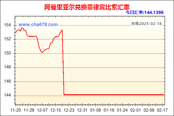 阿曼里亚尔兑人民币汇率走势图