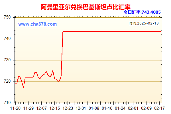 阿曼里亚尔兑人民币汇率走势图