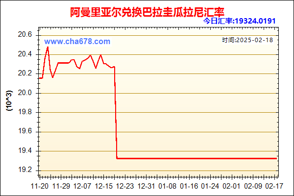 阿曼里亚尔兑人民币汇率走势图