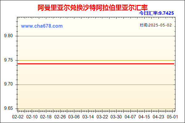 阿曼里亚尔兑人民币汇率走势图