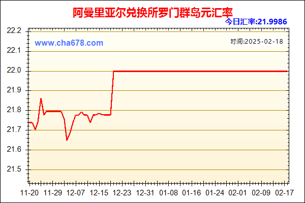 阿曼里亚尔兑人民币汇率走势图