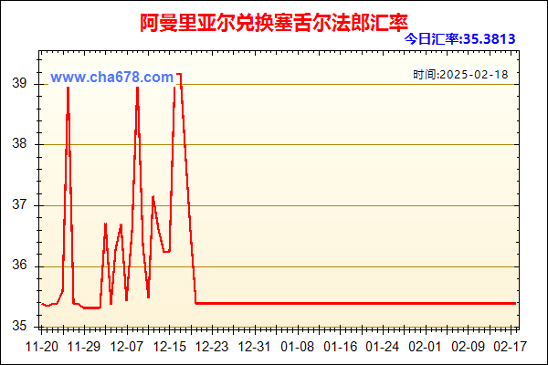 阿曼里亚尔兑人民币汇率走势图