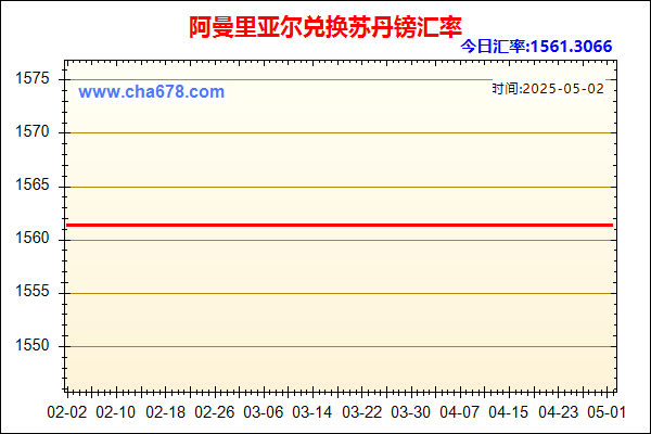 阿曼里亚尔兑人民币汇率走势图