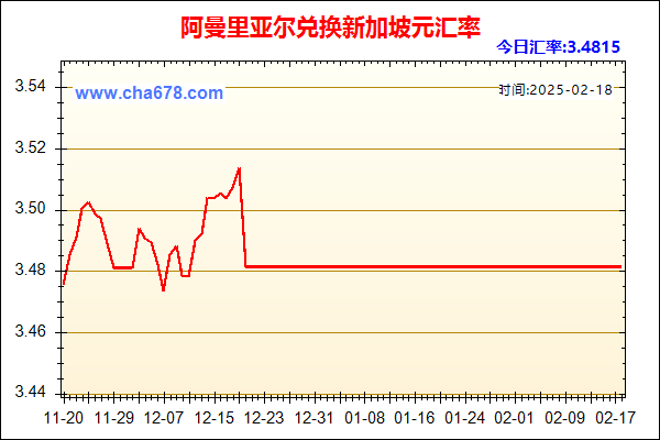 阿曼里亚尔兑人民币汇率走势图