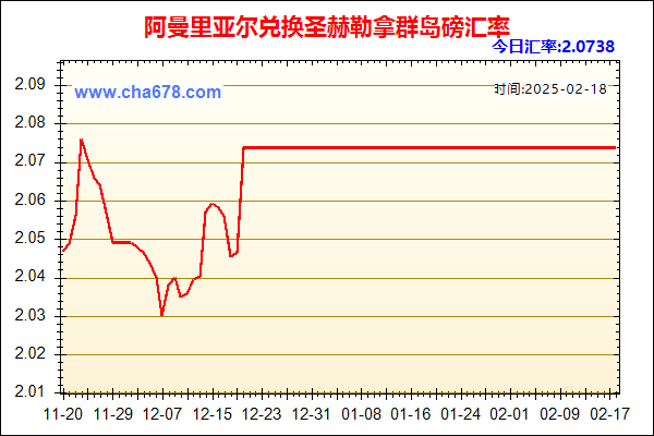 阿曼里亚尔兑人民币汇率走势图