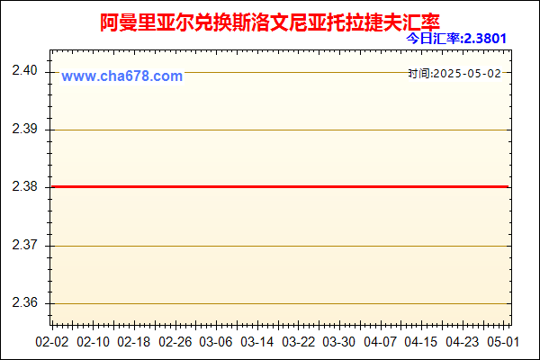 阿曼里亚尔兑人民币汇率走势图