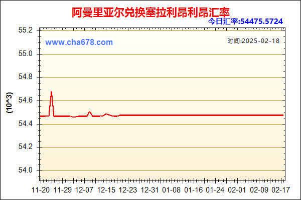 阿曼里亚尔兑人民币汇率走势图