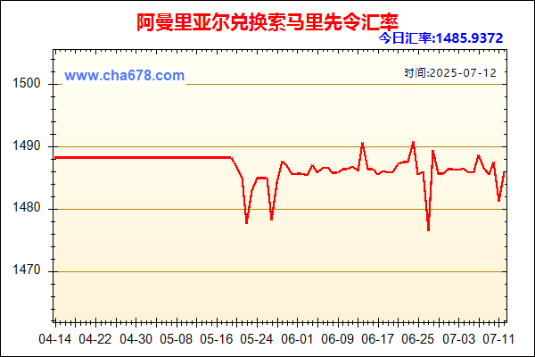 阿曼里亚尔兑人民币汇率走势图