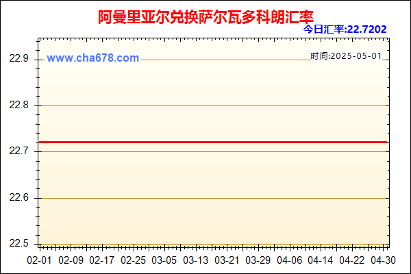 阿曼里亚尔兑人民币汇率走势图