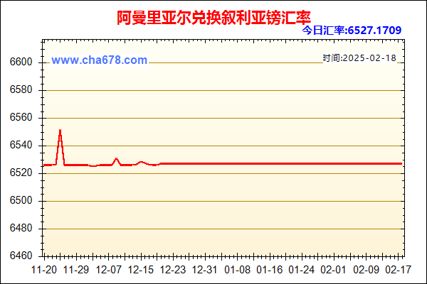 阿曼里亚尔兑人民币汇率走势图