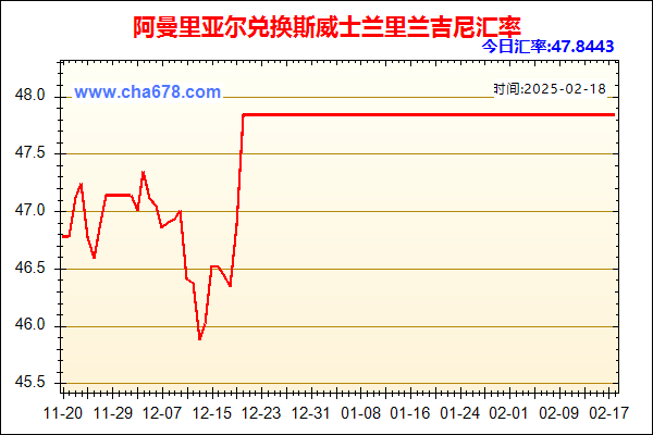 阿曼里亚尔兑人民币汇率走势图