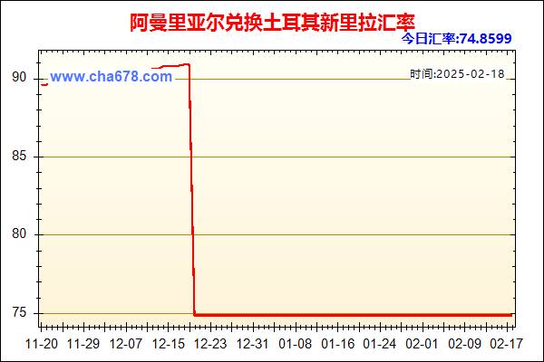 阿曼里亚尔兑人民币汇率走势图