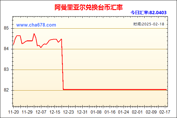 阿曼里亚尔兑人民币汇率走势图