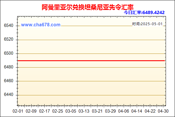 阿曼里亚尔兑人民币汇率走势图
