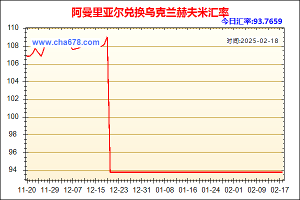 阿曼里亚尔兑人民币汇率走势图