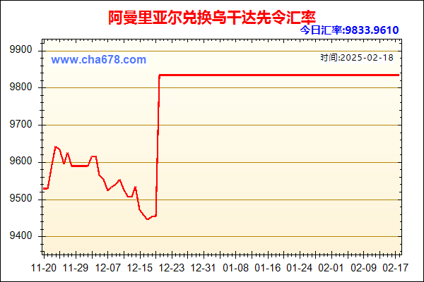 阿曼里亚尔兑人民币汇率走势图