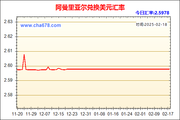 阿曼里亚尔兑人民币汇率走势图