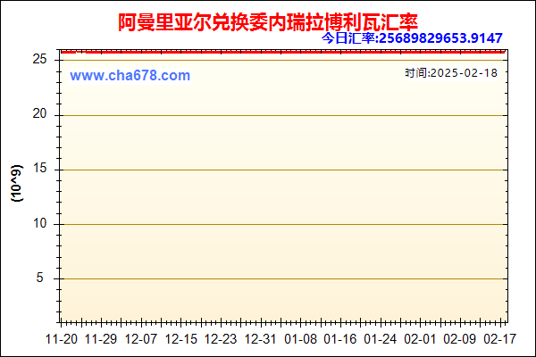 阿曼里亚尔兑人民币汇率走势图