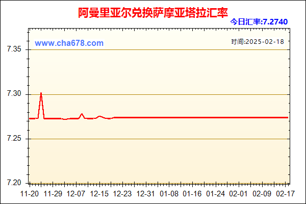 阿曼里亚尔兑人民币汇率走势图