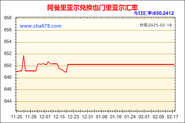 阿曼里亚尔兑人民币汇率走势图