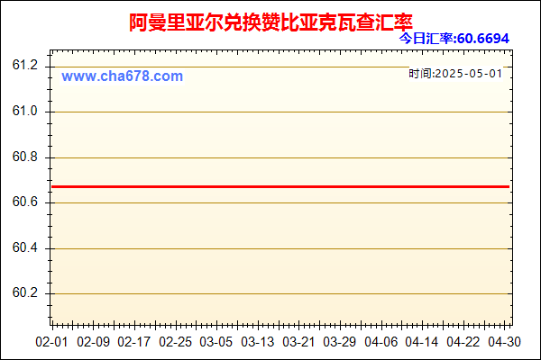 阿曼里亚尔兑人民币汇率走势图