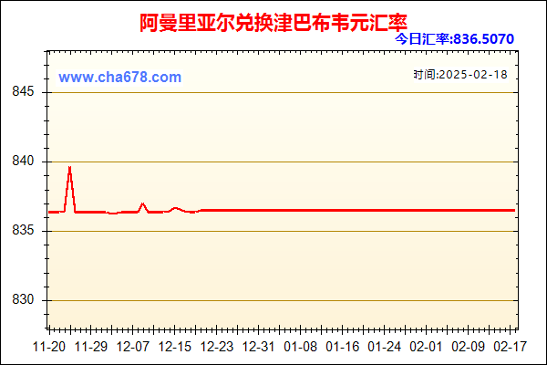 阿曼里亚尔兑人民币汇率走势图