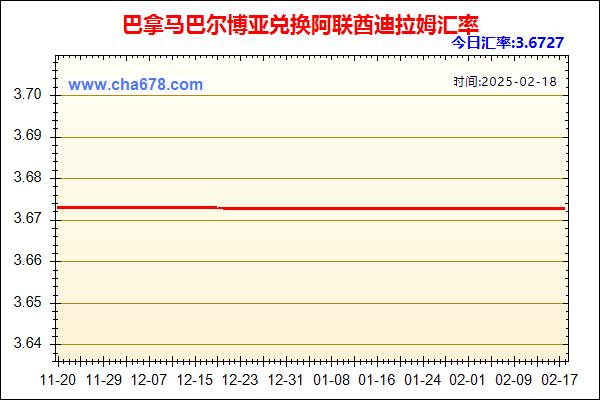 巴拿马巴尔博亚兑人民币汇率走势图