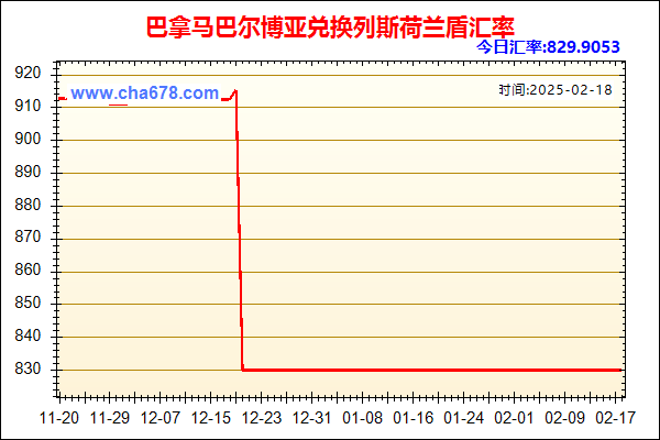 巴拿马巴尔博亚兑人民币汇率走势图