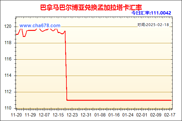 巴拿马巴尔博亚兑人民币汇率走势图