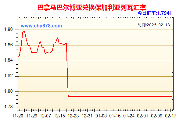 巴拿马巴尔博亚兑人民币汇率走势图