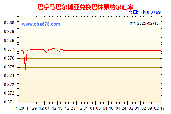 巴拿马巴尔博亚兑人民币汇率走势图