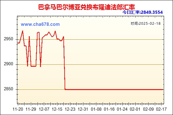 巴拿马巴尔博亚兑人民币汇率走势图