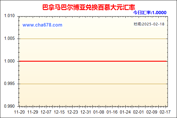 巴拿马巴尔博亚兑人民币汇率走势图