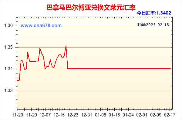 巴拿马巴尔博亚兑人民币汇率走势图