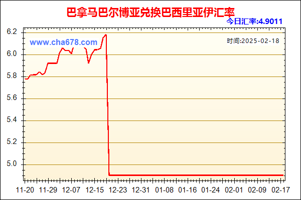 巴拿马巴尔博亚兑人民币汇率走势图