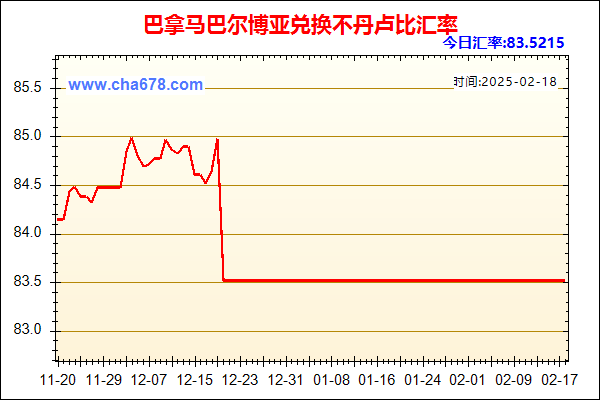 巴拿马巴尔博亚兑人民币汇率走势图