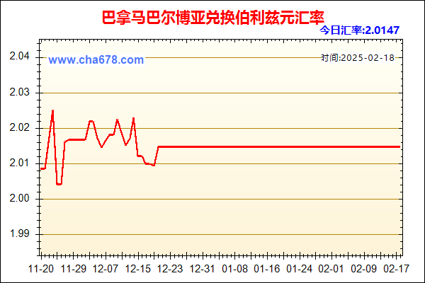 巴拿马巴尔博亚兑人民币汇率走势图