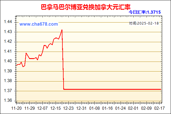 巴拿马巴尔博亚兑人民币汇率走势图