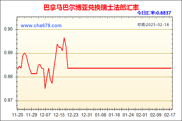 巴拿马巴尔博亚兑人民币汇率走势图