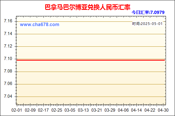 巴拿马巴尔博亚兑人民币汇率走势图