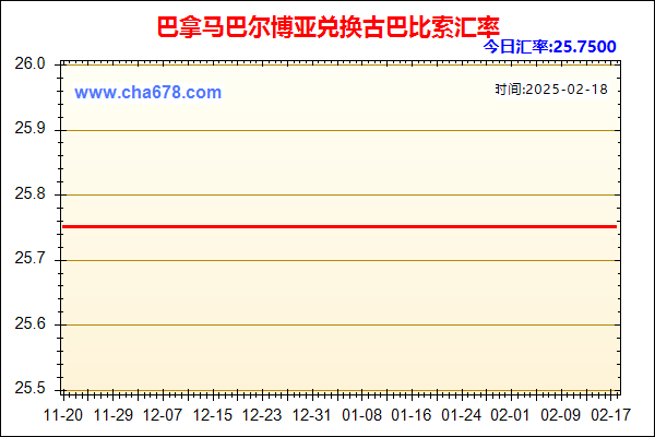 巴拿马巴尔博亚兑人民币汇率走势图