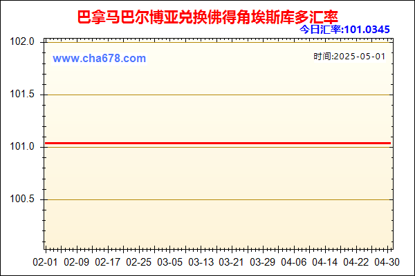 巴拿马巴尔博亚兑人民币汇率走势图