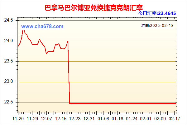 巴拿马巴尔博亚兑人民币汇率走势图